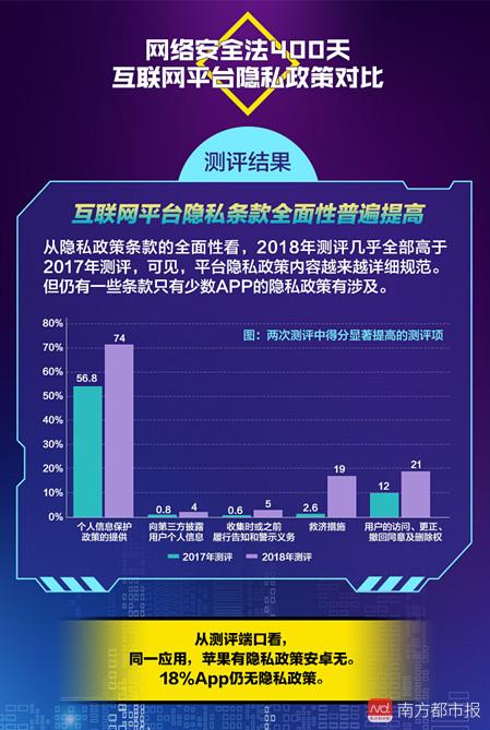 2018互聯網個人信息保護合規報告 網安法實施400天，常用App隱私政策透明度顯著提升