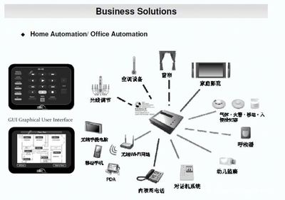 香港星匯居 HKC智能家居系統(tǒng)打造的未來設(shè)計(jì)師家園